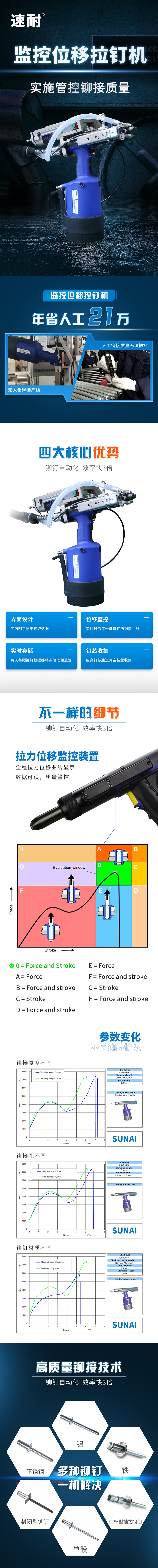 扭力监控位移铆钉枪